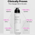 Cosrx The 6 Peptide Skin Booster Serum.