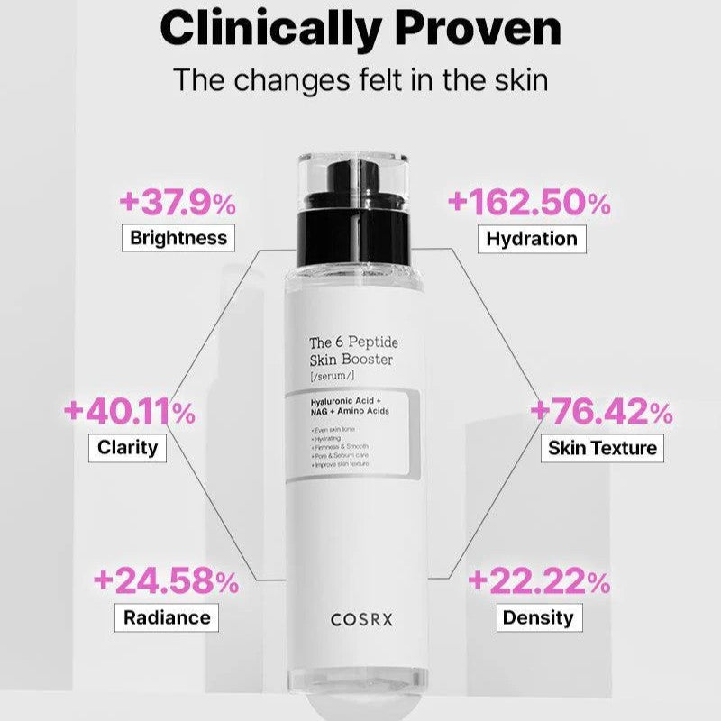 Cosrx The 6 Peptide Skin Booster Serum.