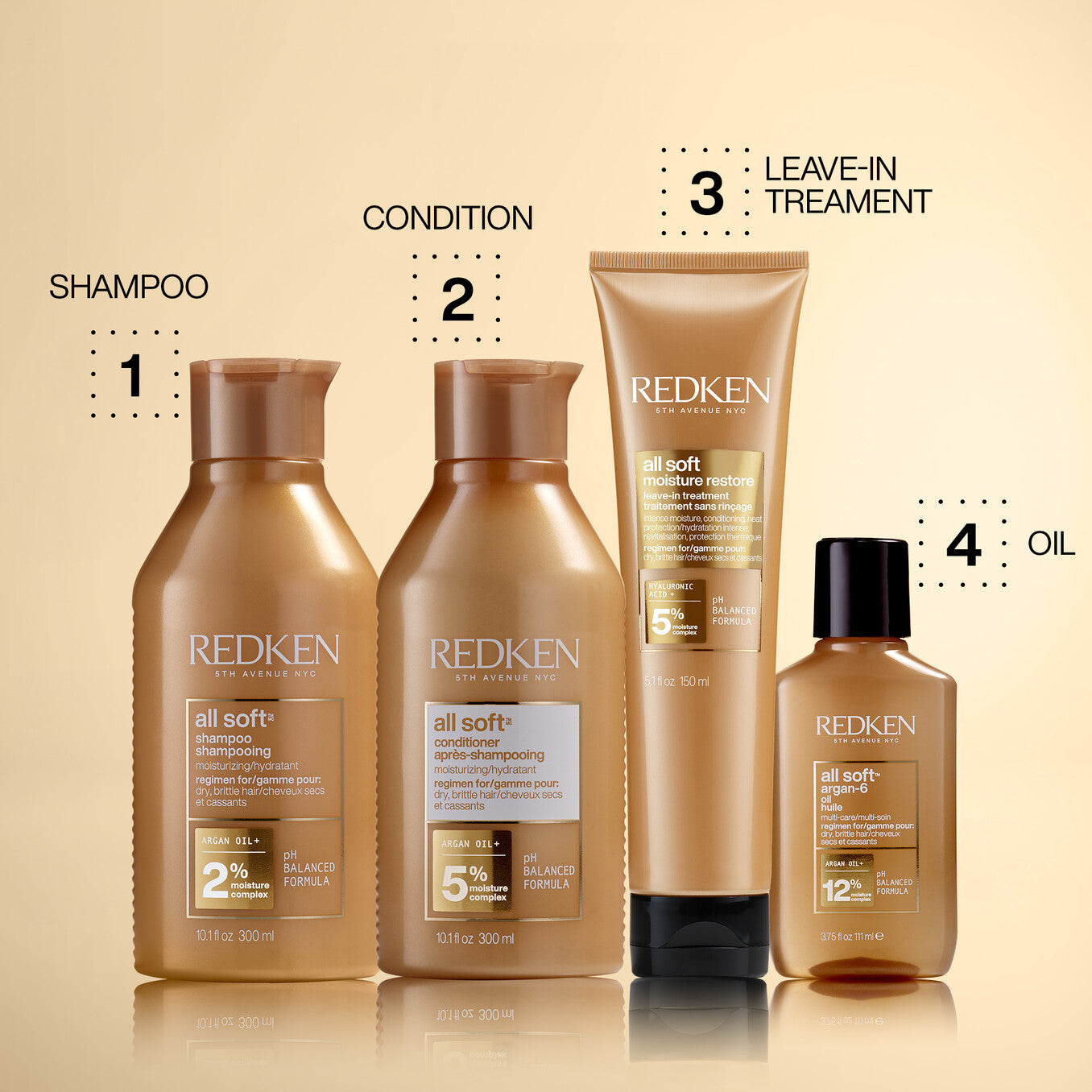Redken All Soft Shampoo Hidratante y Reparador.