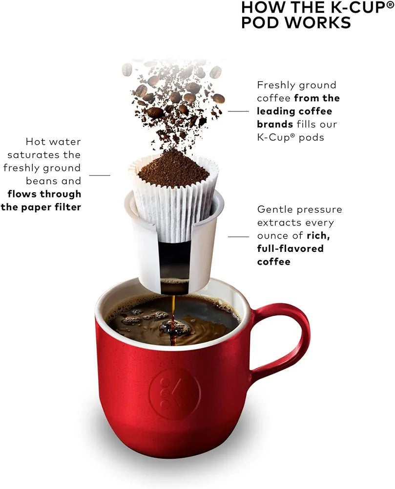 Keurig K-Mini Plus® Cafetera Capsulas.